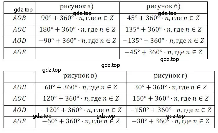 Решение номер 530 (страница 156) гдз по алгебре 9 класс Никольский, Потапов, учебник