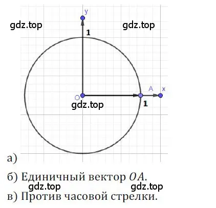 Решение номер 543 (страница 162) гдз по алгебре 9 класс Никольский, Потапов, учебник