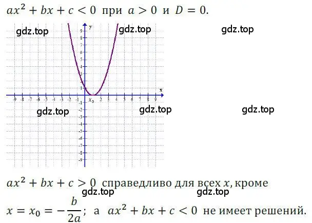 Решение номер 96 (страница 34) гдз по алгебре 9 класс Никольский, Потапов, учебник