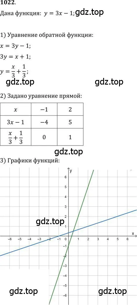 Решение 2. номер 1022 (страница 276) гдз по алгебре 9 класс Никольский, Потапов, учебник