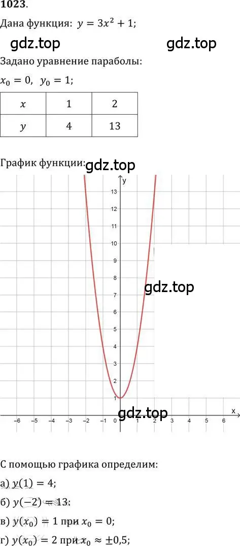 Решение 2. номер 1023 (страница 276) гдз по алгебре 9 класс Никольский, Потапов, учебник