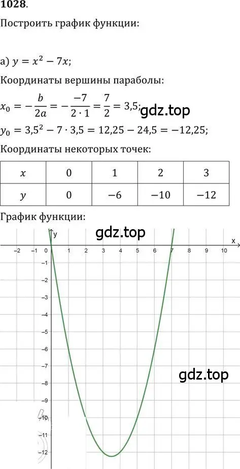 Решение 2. номер 1028 (страница 277) гдз по алгебре 9 класс Никольский, Потапов, учебник