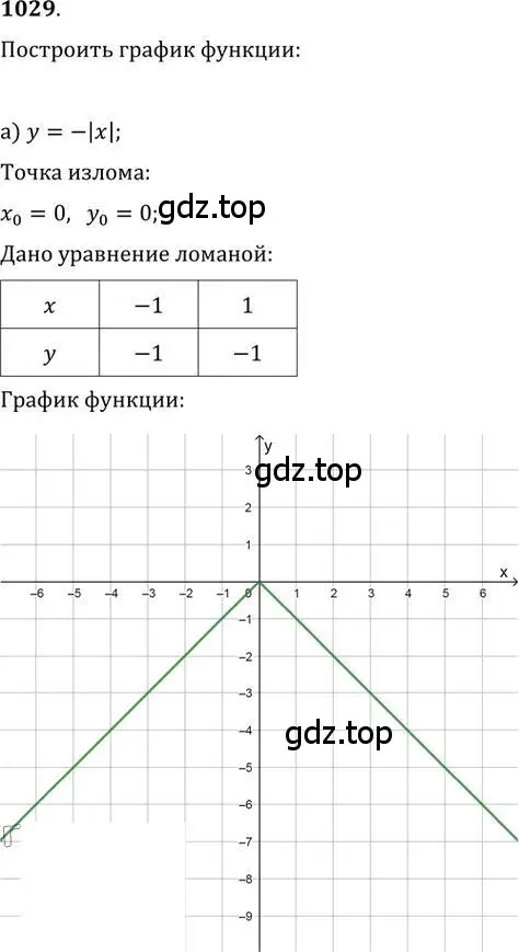 Решение 2. номер 1029 (страница 277) гдз по алгебре 9 класс Никольский, Потапов, учебник