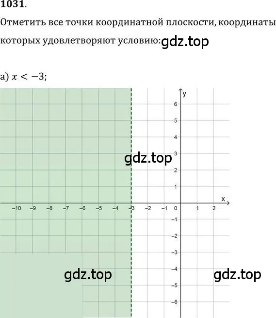 Решение 2. номер 1031 (страница 277) гдз по алгебре 9 класс Никольский, Потапов, учебник