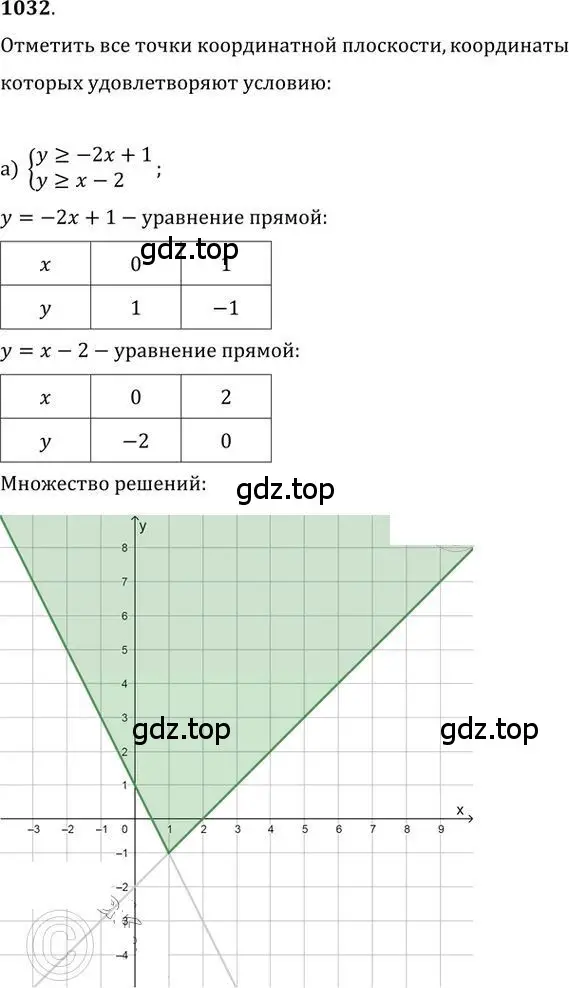 Решение 2. номер 1032 (страница 277) гдз по алгебре 9 класс Никольский, Потапов, учебник