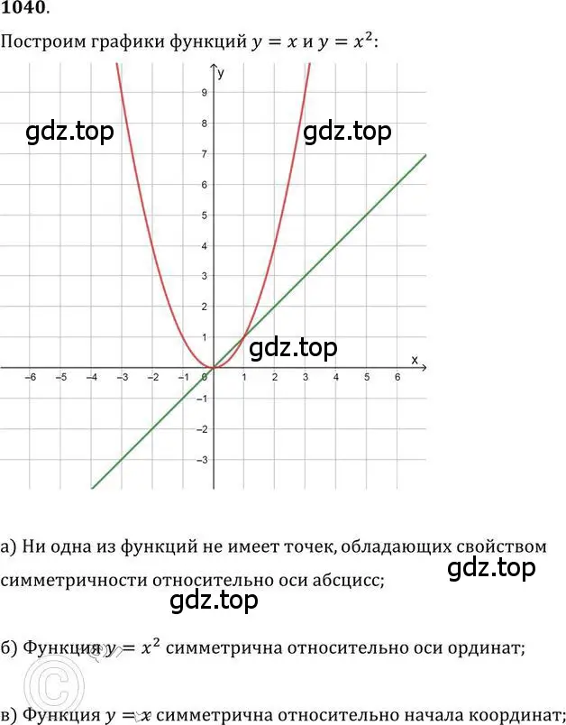 Решение 2. номер 1040 (страница 279) гдз по алгебре 9 класс Никольский, Потапов, учебник