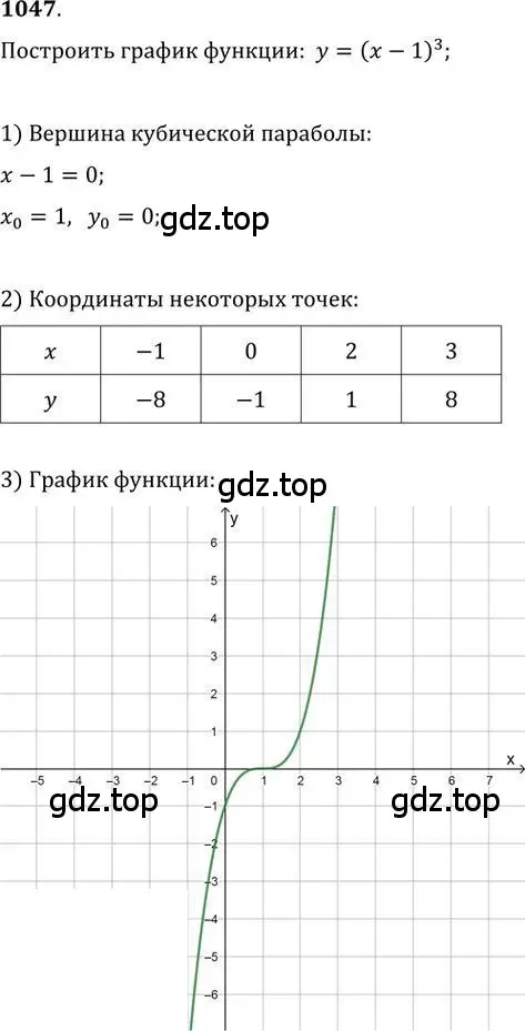 Решение 2. номер 1047 (страница 279) гдз по алгебре 9 класс Никольский, Потапов, учебник