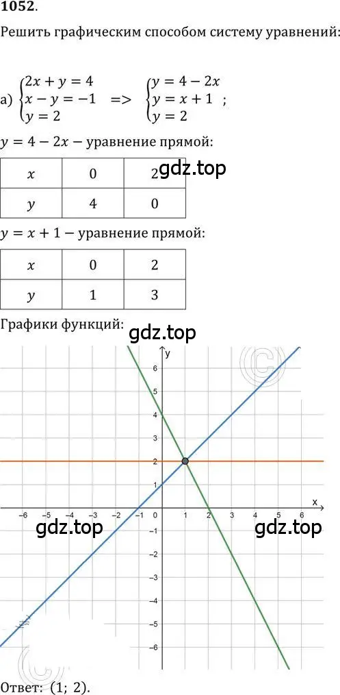 Решение 2. номер 1052 (страница 280) гдз по алгебре 9 класс Никольский, Потапов, учебник