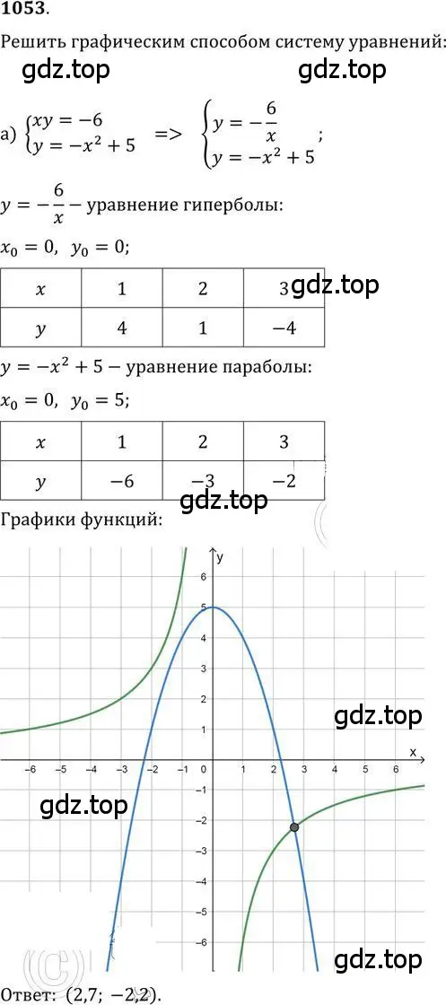 Решение 2. номер 1053 (страница 280) гдз по алгебре 9 класс Никольский, Потапов, учебник