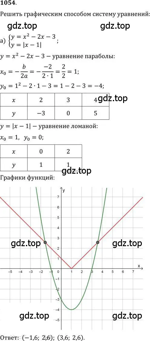 Решение 2. номер 1054 (страница 280) гдз по алгебре 9 класс Никольский, Потапов, учебник