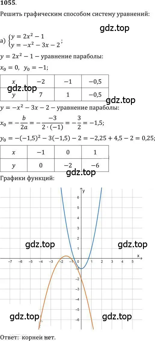 Решение 2. номер 1055 (страница 280) гдз по алгебре 9 класс Никольский, Потапов, учебник