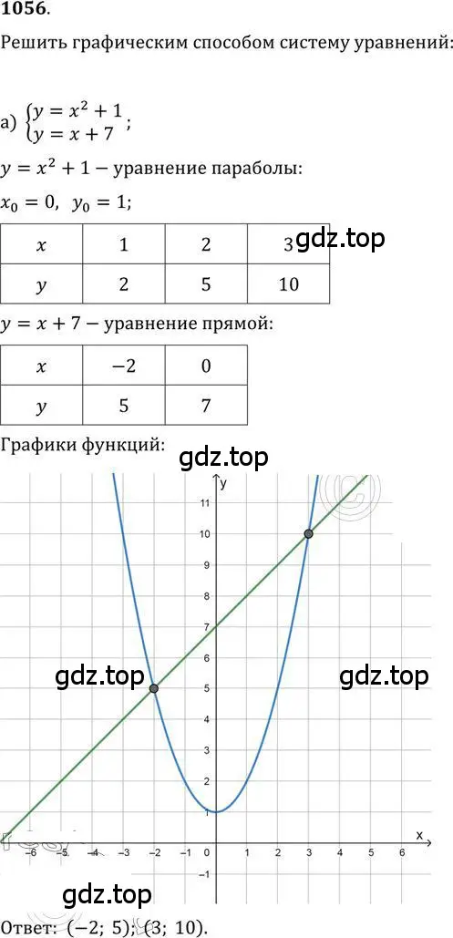 Решение 2. номер 1056 (страница 280) гдз по алгебре 9 класс Никольский, Потапов, учебник