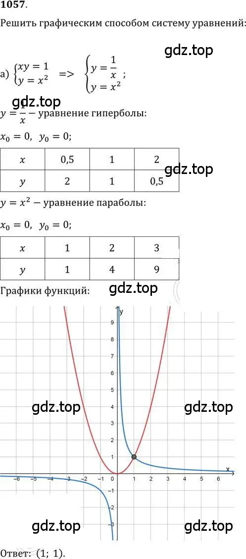 Решение 2. номер 1057 (страница 280) гдз по алгебре 9 класс Никольский, Потапов, учебник