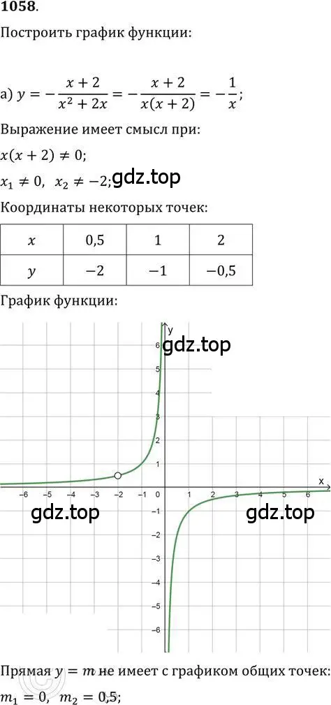 Решение 2. номер 1058 (страница 280) гдз по алгебре 9 класс Никольский, Потапов, учебник