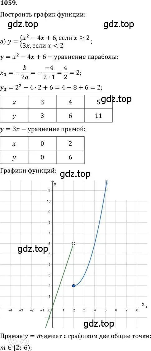 Решение 2. номер 1059 (страница 280) гдз по алгебре 9 класс Никольский, Потапов, учебник