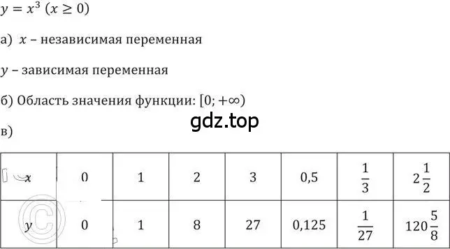 Решение 2. номер 209 (страница 77) гдз по алгебре 9 класс Никольский, Потапов, учебник