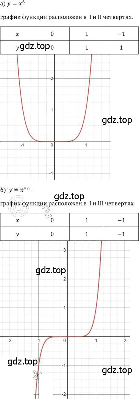 Решение 2. номер 225 (страница 80) гдз по алгебре 9 класс Никольский, Потапов, учебник