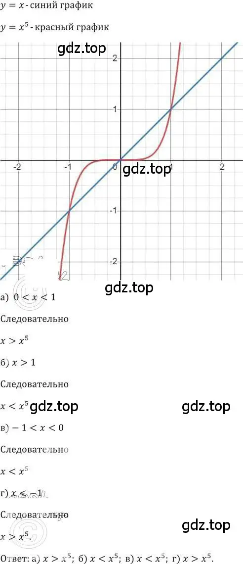 Решение 2. номер 231 (страница 80) гдз по алгебре 9 класс Никольский, Потапов, учебник