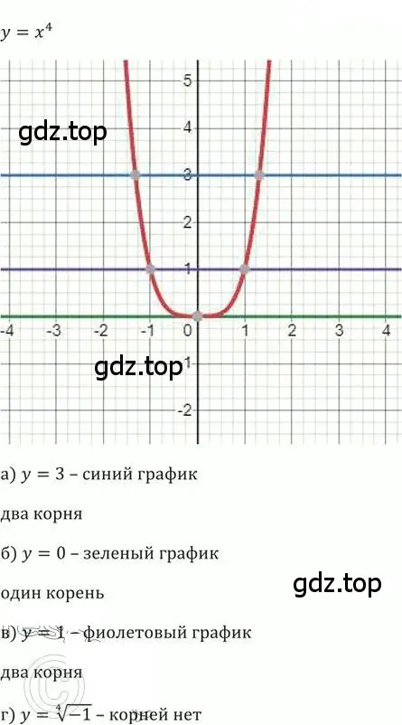 Решение 2. номер 267 (страница 86) гдз по алгебре 9 класс Никольский, Потапов, учебник