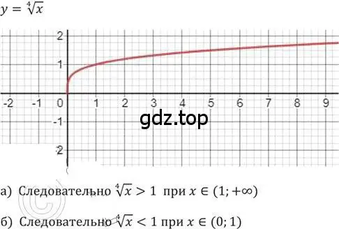 Решение 2. номер 335 (страница 100) гдз по алгебре 9 класс Никольский, Потапов, учебник