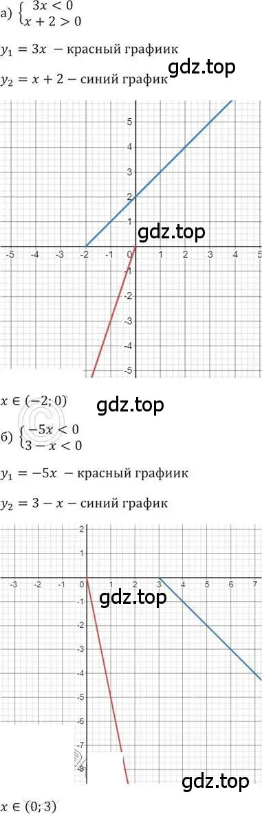 Решение 2. номер 60 (страница 20) гдз по алгебре 9 класс Никольский, Потапов, учебник