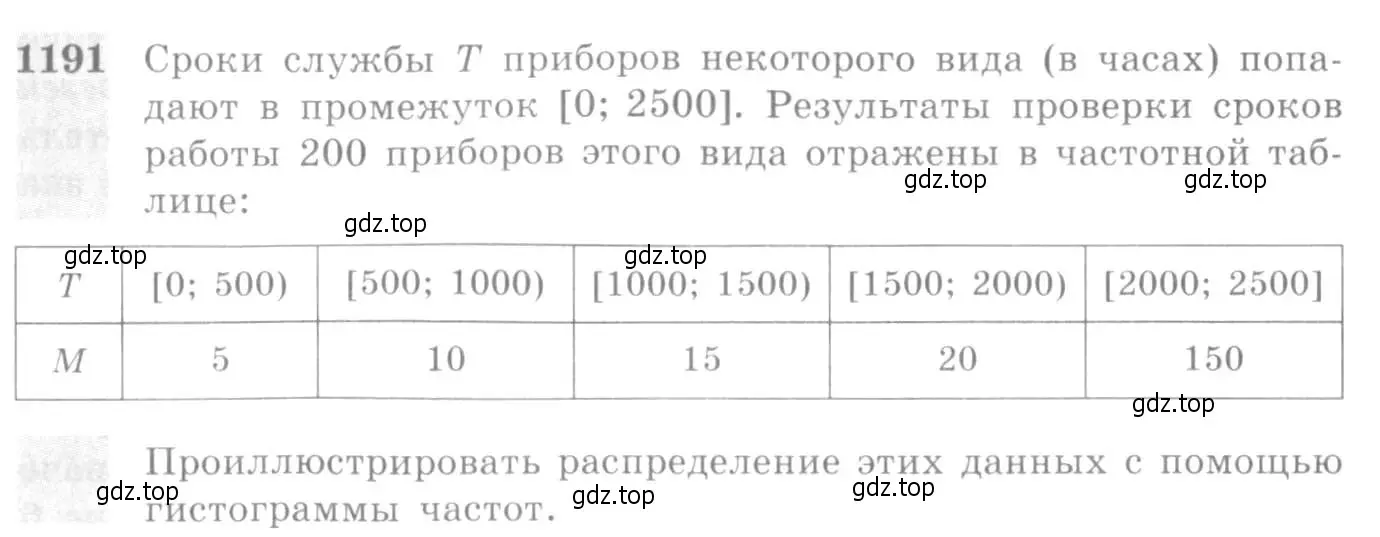 Условие номер 1191 (страница 369) гдз по алгебре 10-11 класс Алимов, Колягин, учебник