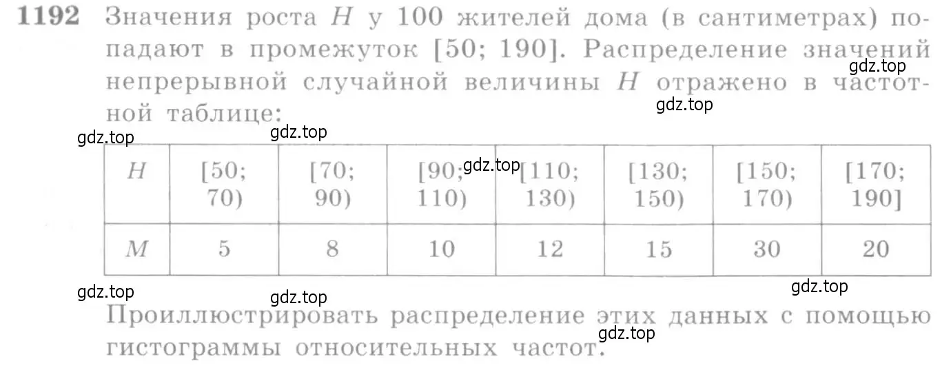 Условие номер 1192 (страница 370) гдз по алгебре 10-11 класс Алимов, Колягин, учебник