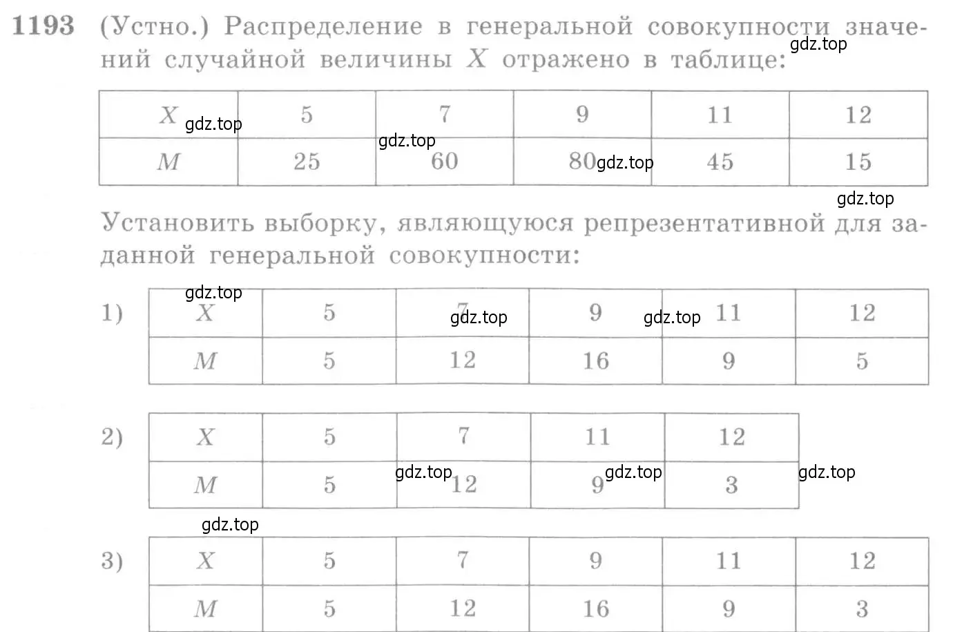 Условие номер 1193 (страница 373) гдз по алгебре 10-11 класс Алимов, Колягин, учебник