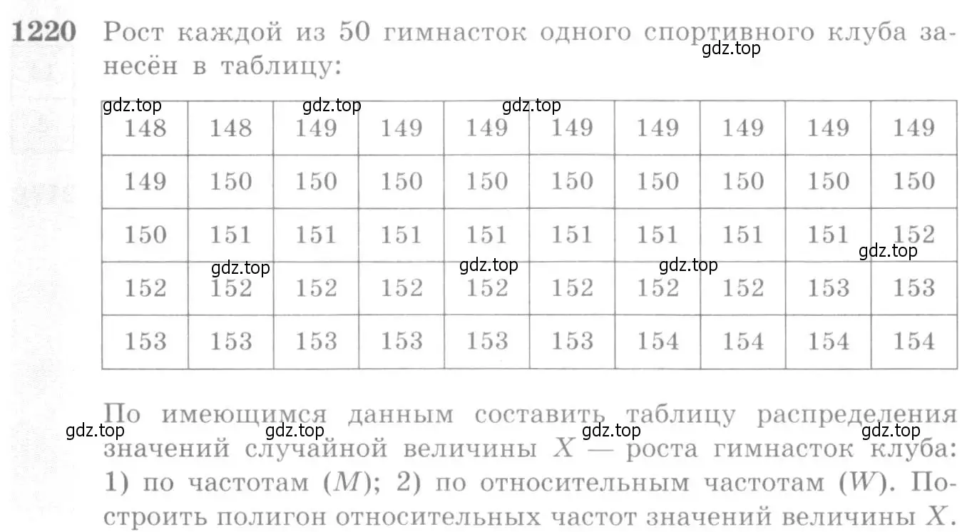 Условие номер 1220 (страница 384) гдз по алгебре 10-11 класс Алимов, Колягин, учебник