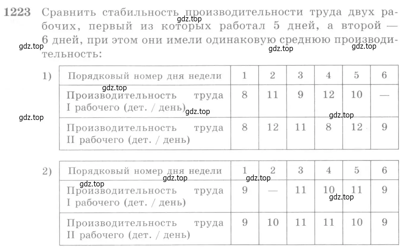 Условие номер 1223 (страница 385) гдз по алгебре 10-11 класс Алимов, Колягин, учебник