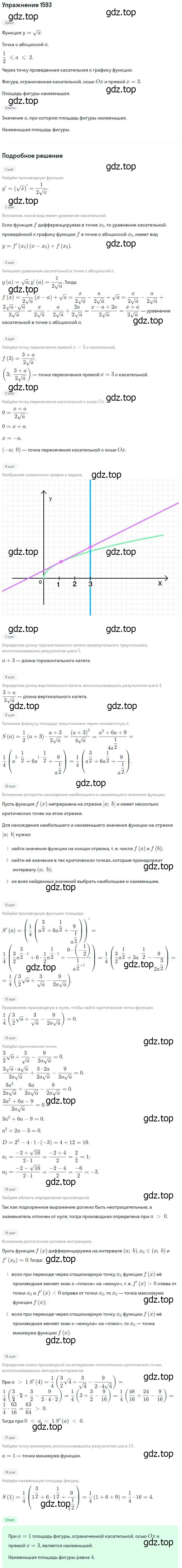 Решение номер 1593 (страница 429) гдз по алгебре 10-11 класс Алимов, Колягин, учебник