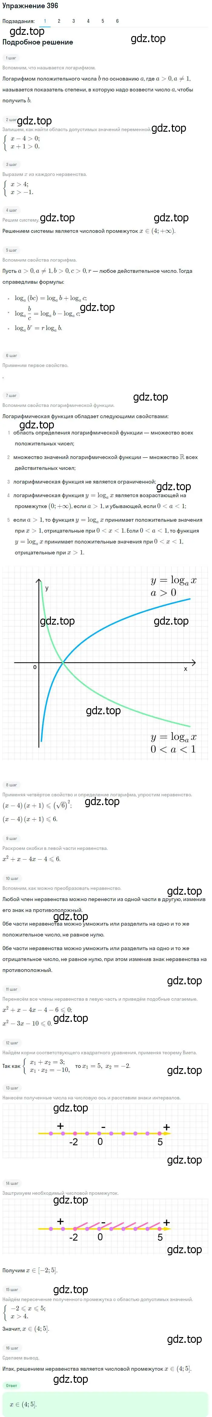 Решение номер 396 (страница 116) гдз по алгебре 10-11 класс Алимов, Колягин, учебник