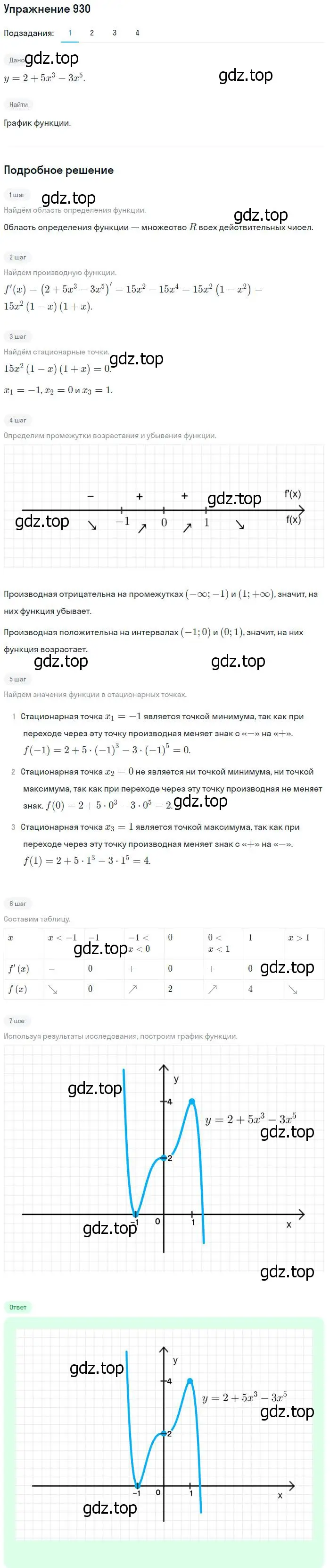 Решение номер 930 (страница 276) гдз по алгебре 10-11 класс Алимов, Колягин, учебник