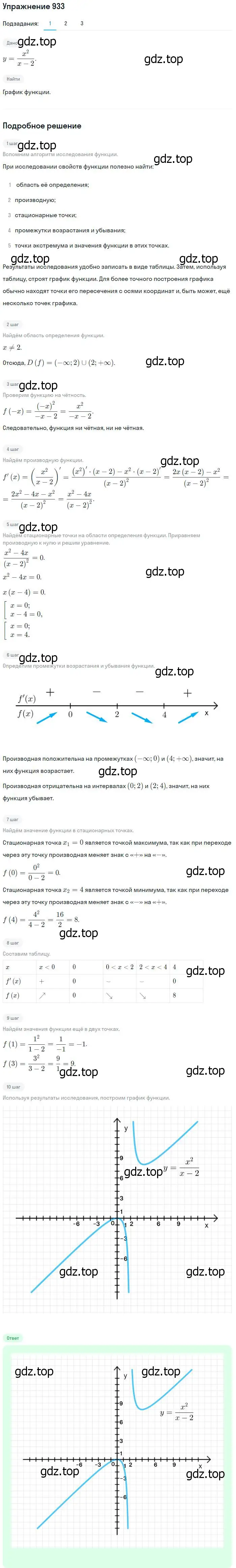 Решение номер 933 (страница 276) гдз по алгебре 10-11 класс Алимов, Колягин, учебник