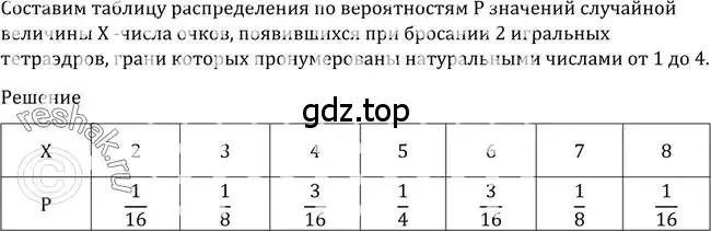 Решение 2. номер 1185 (страница 368) гдз по алгебре 10-11 класс Алимов, Колягин, учебник