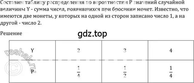 Решение 2. номер 1211 (страница 383) гдз по алгебре 10-11 класс Алимов, Колягин, учебник