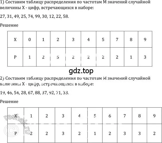 Решение 2. номер 1212 (страница 383) гдз по алгебре 10-11 класс Алимов, Колягин, учебник