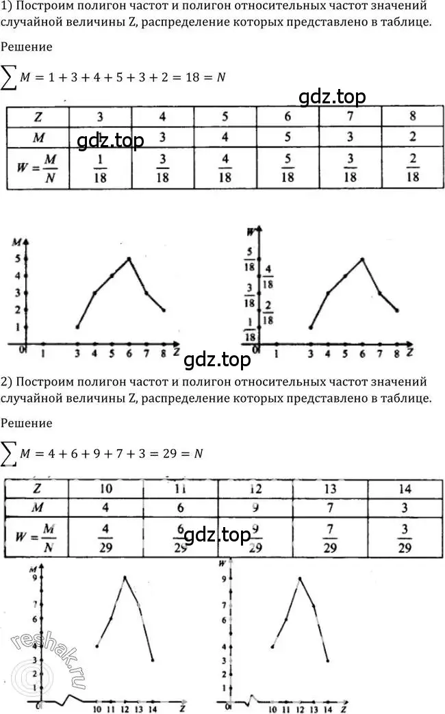 Решение 2. номер 1213 (страница 383) гдз по алгебре 10-11 класс Алимов, Колягин, учебник
