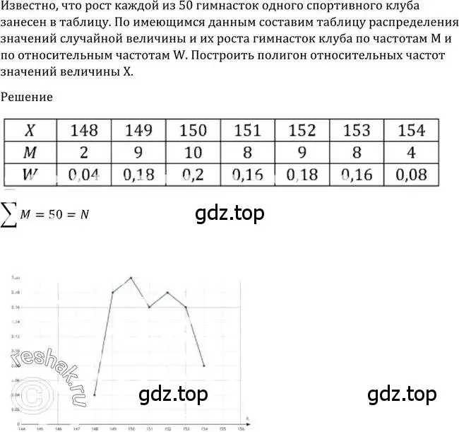 Решение 2. номер 1220 (страница 384) гдз по алгебре 10-11 класс Алимов, Колягин, учебник