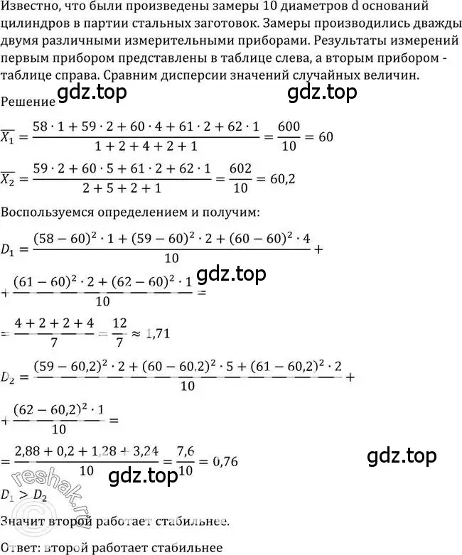 Решение 2. номер 1224 (страница 385) гдз по алгебре 10-11 класс Алимов, Колягин, учебник