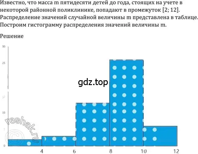 Решение 2. номер 1226 (страница 386) гдз по алгебре 10-11 класс Алимов, Колягин, учебник