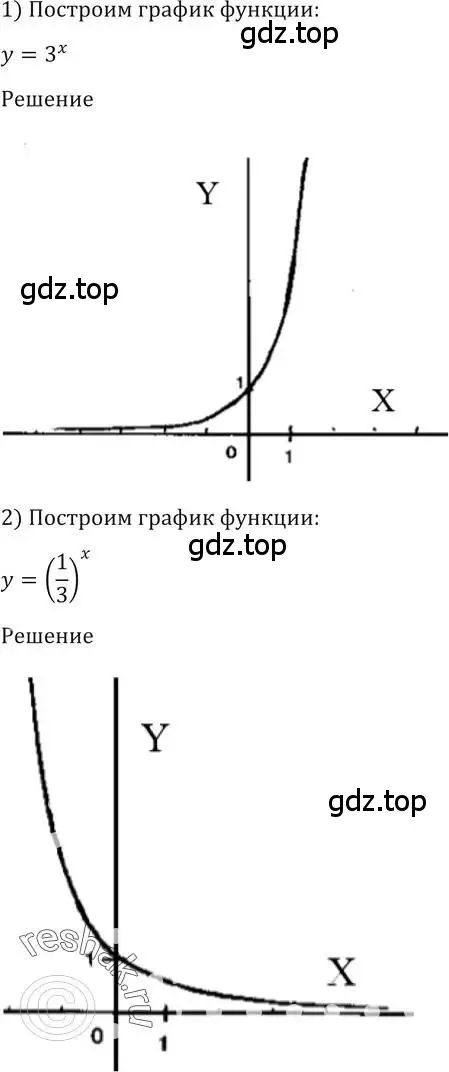 Решение 2. номер 192 (страница 76) гдз по алгебре 10-11 класс Алимов, Колягин, учебник