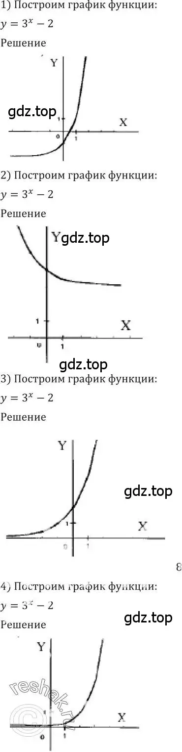 Решение 2. номер 201 (страница 76) гдз по алгебре 10-11 класс Алимов, Колягин, учебник
