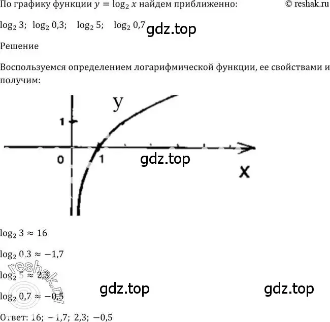 Решение 2. номер 323 (страница 104) гдз по алгебре 10-11 класс Алимов, Колягин, учебник