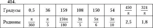 Решение 2. номер 414 (страница 120) гдз по алгебре 10-11 класс Алимов, Колягин, учебник