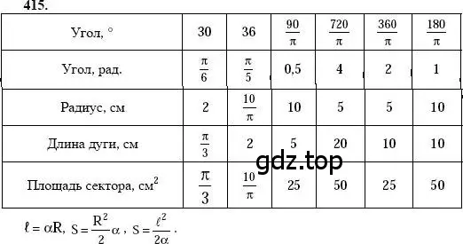 Решение 2. номер 415 (страница 120) гдз по алгебре 10-11 класс Алимов, Колягин, учебник
