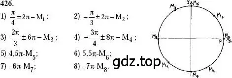 Решение 2. номер 426 (страница 126) гдз по алгебре 10-11 класс Алимов, Колягин, учебник