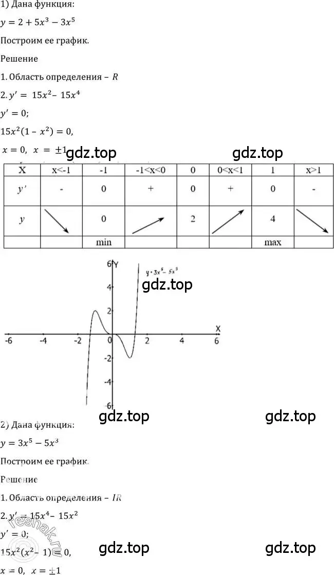 Решение 2. номер 930 (страница 276) гдз по алгебре 10-11 класс Алимов, Колягин, учебник