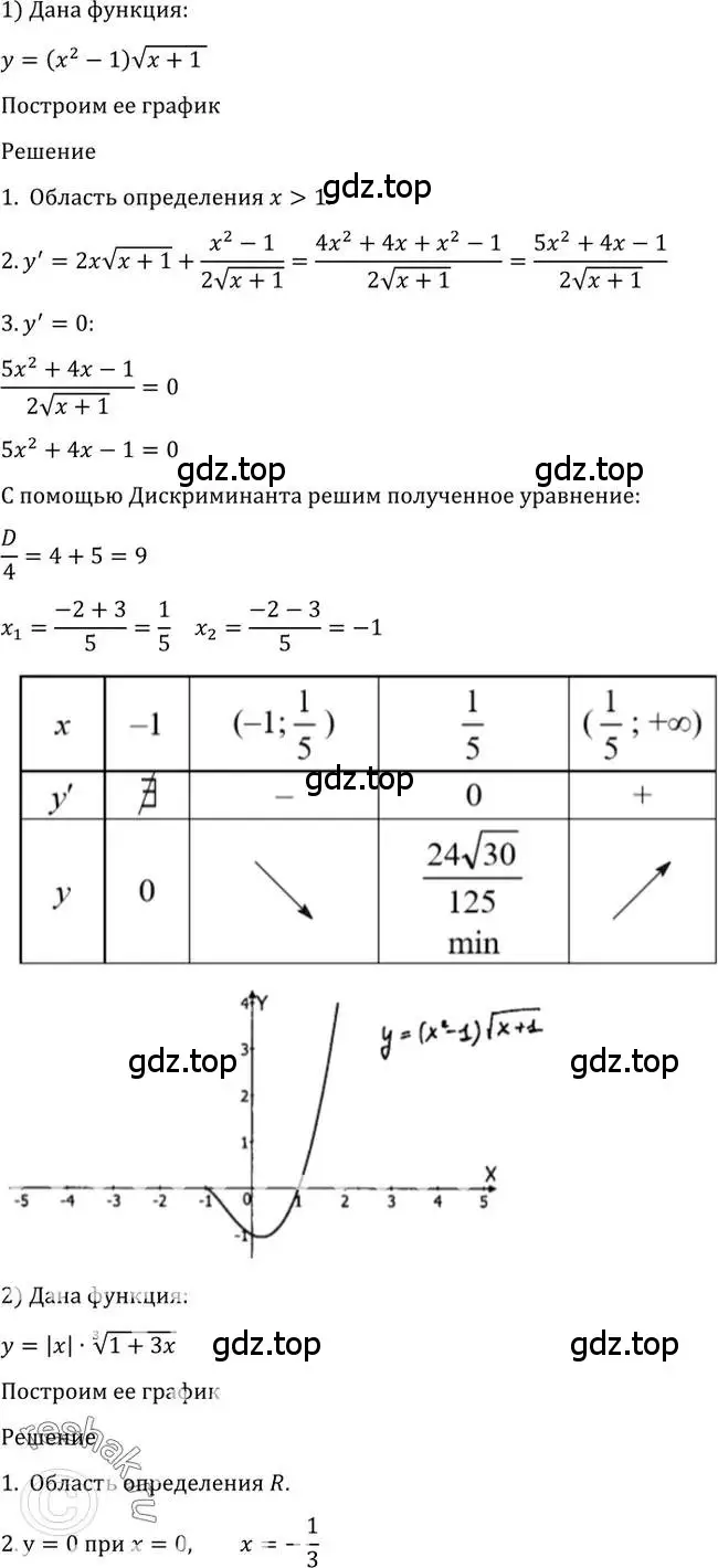 Решение 2. номер 981 (страница 290) гдз по алгебре 10-11 класс Алимов, Колягин, учебник