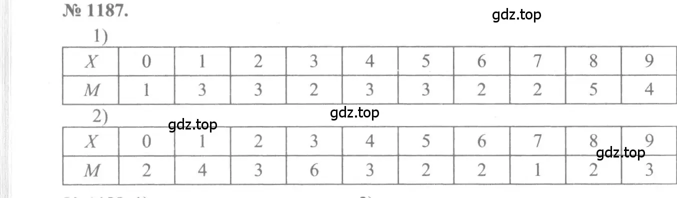 Решение 3. номер 1187 (страница 369) гдз по алгебре 10-11 класс Алимов, Колягин, учебник